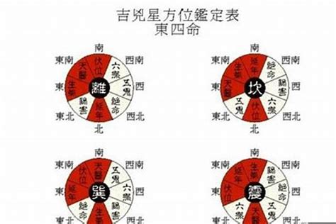 本命角意思|本命角意思：何時代表好運來臨？